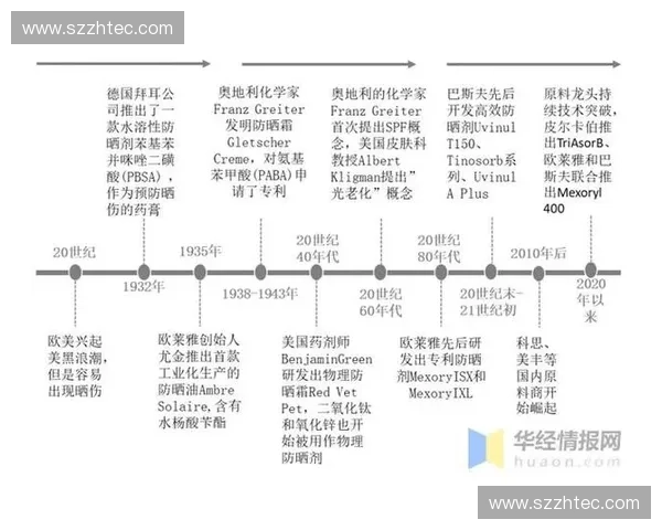 运动鞋行业创新发展趋势与市场竞争力分析及未来前景展望
