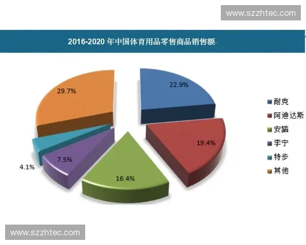 体育行业未来发展趋势分析:技术革新与消费升级驱动下的新机遇 体育行业未来发展趋势分析:技术革新与消费升级驱动下的新机遇