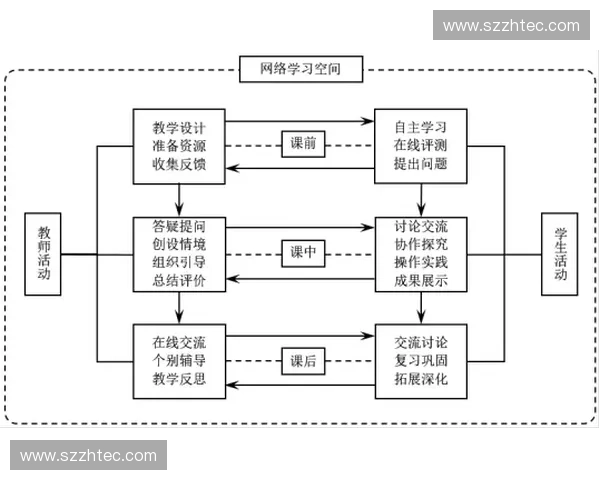 构建以体育生态联盟为核心的多元融合发展新格局探索路径研究 构建以体育生态联盟为核心的多元融合发展新格局探索路径研究