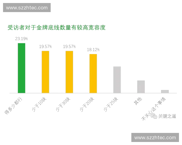 以运动社交圈为核心构建全面活力互动共享新型社区发展蓝图愿景篇 以运动社交圈为核心构建全面活力互动共享新型社区发展蓝图愿景篇
