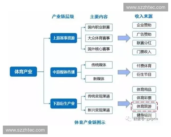 体育产业链发展全景解析：从赛事运营到数字化转型的创新路径