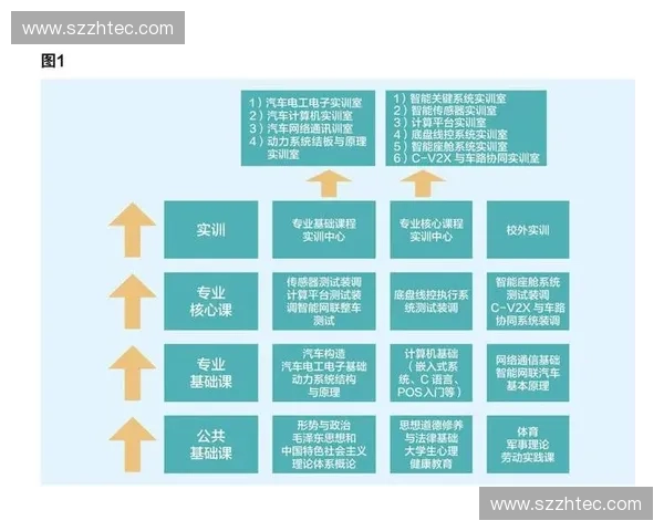以体育数据确权为核心的产业治理与价值释放新路径探索体系构建研究