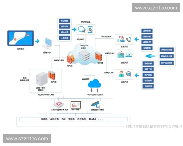 实时定位标签驱动的智能物联安全管理与高效运营新生态体系建设应用