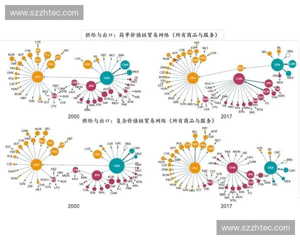 体育产业发展趋势与商业价值链结构及未来增长动力的系统分析研究