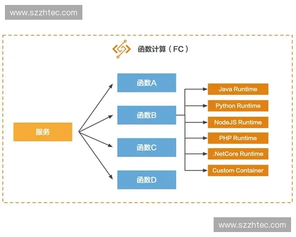 体育项目运营中的成本控制策略与效率优化研究