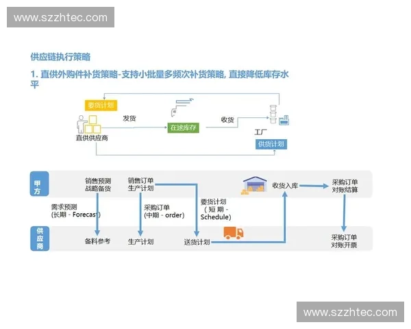 体育供应链协同创新驱动产业升级与数字化转型高质量发展路径研究